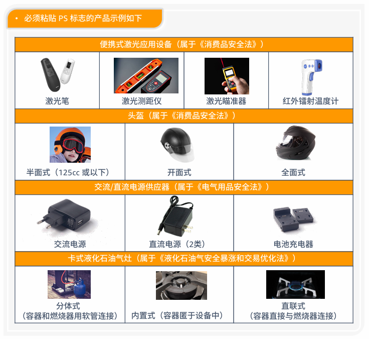 电子品类合规要求是什么？