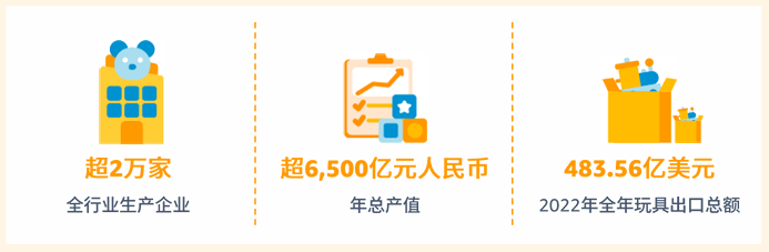玩具品类合规要求是什么？