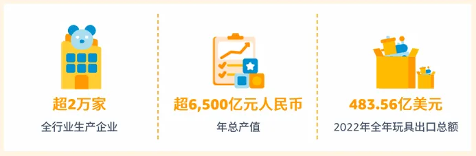玩具品类合规要求是什么?