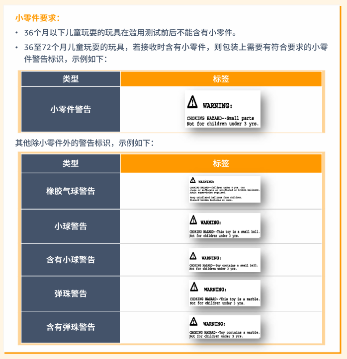 玩具品类合规要求是什么？