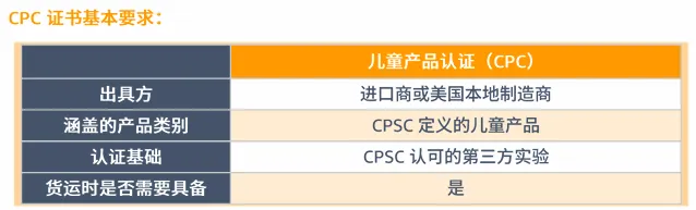 玩具品类合规要求是什么?