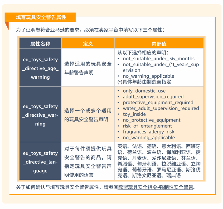 玩具品类合规要求是什么？