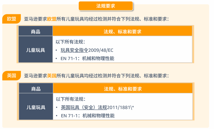 玩具品类合规要求是什么？