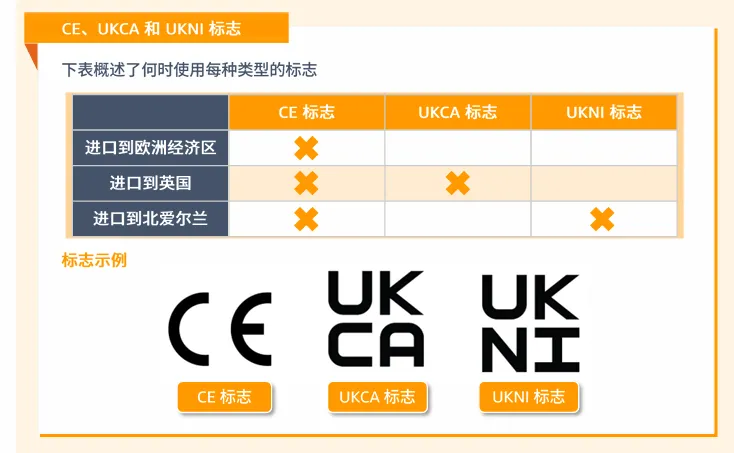 玩具品类合规要求是什么?