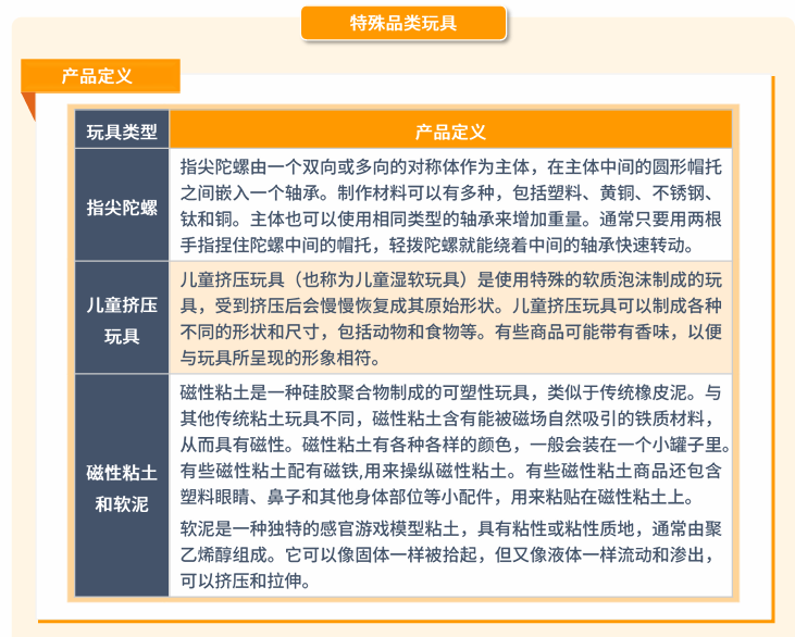 玩具品类合规要求是什么？
