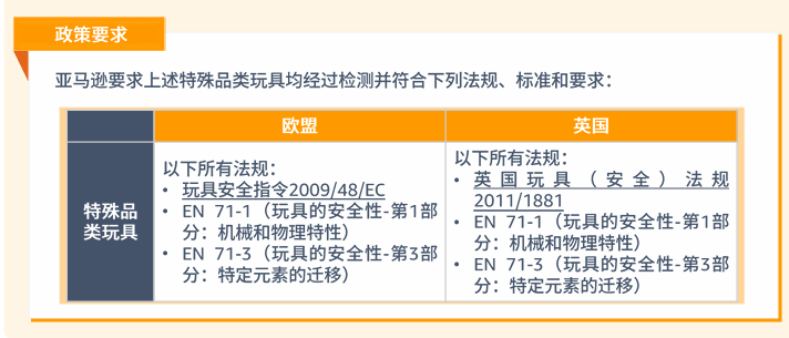 玩具品类合规要求是什么？