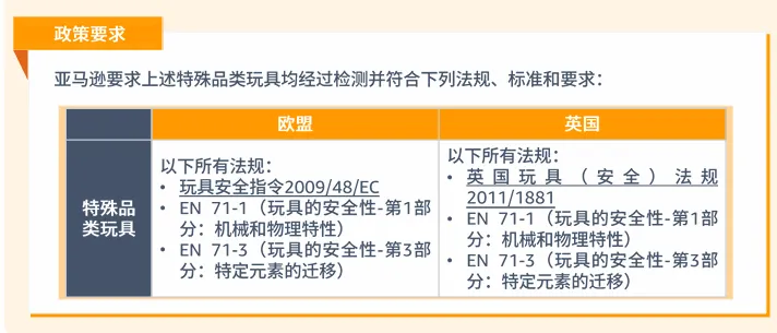 玩具品类合规要求是什么?