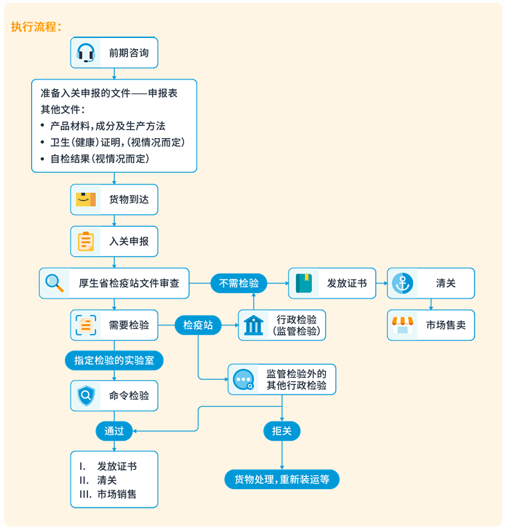 玩具品类合规要求是什么？