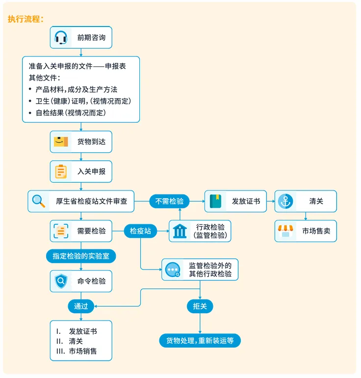 玩具品类合规要求是什么?