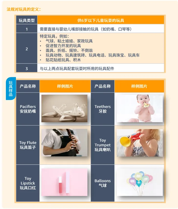 玩具品类合规要求是什么?