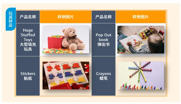 玩具品类合规要求是什么?