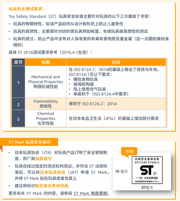 玩具品类合规要求是什么?