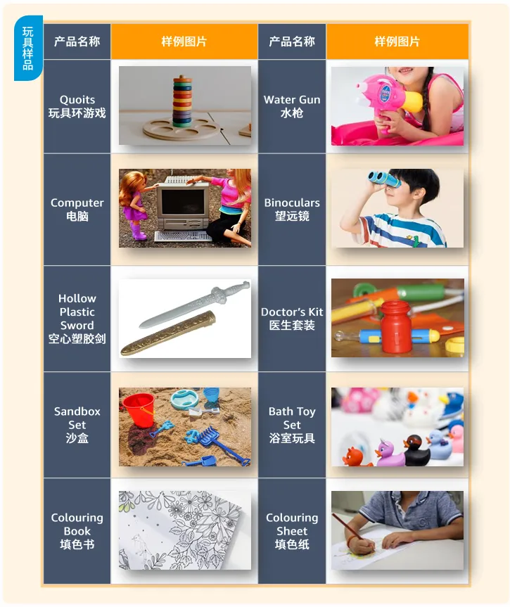 玩具品类合规要求是什么?