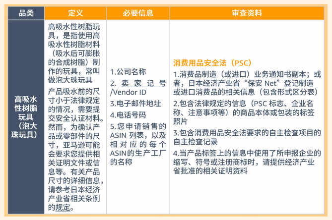 玩具品类合规要求是什么？