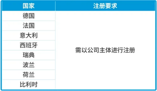 欧洲EPR和GPSR有什么区别？