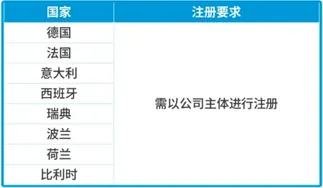 欧洲EPR和GPSR有什么区别?