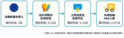 欧洲EPR和GPSR有什么区别？