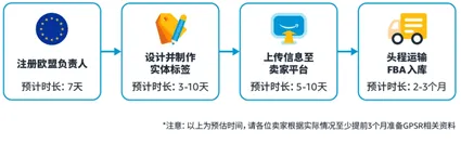 欧洲EPR和GPSR有什么区别?