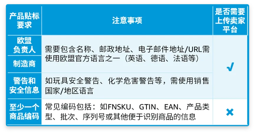 欧洲EPR和GPSR有什么区别?