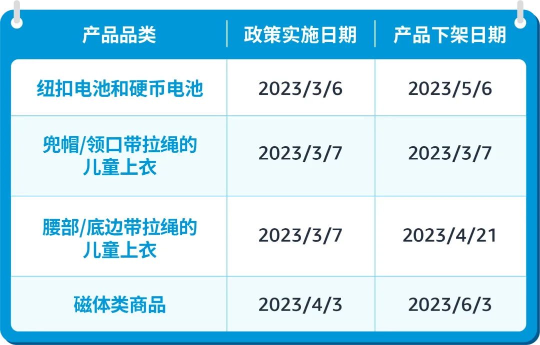 儿童上衣及磁类品合规要求是什么?