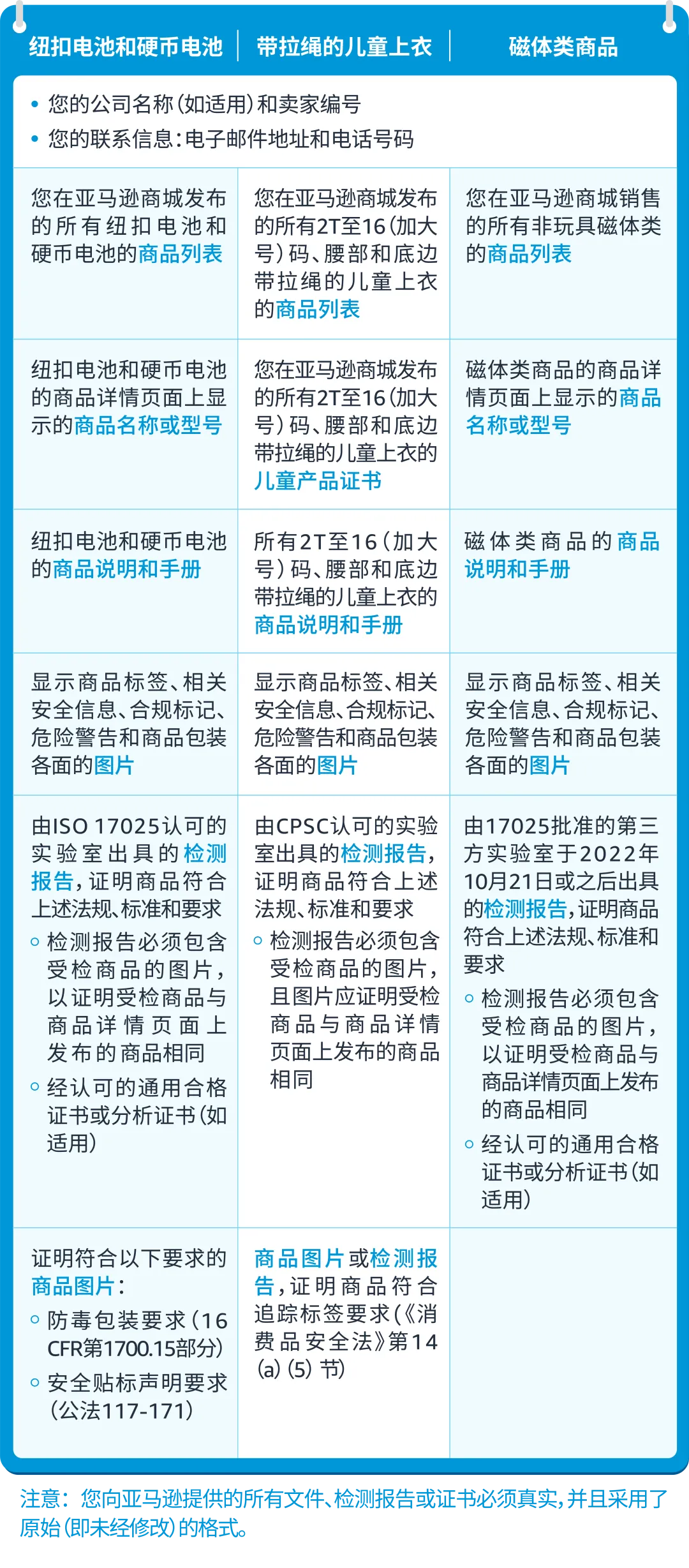 儿童上衣及磁类品合规要求是什么？