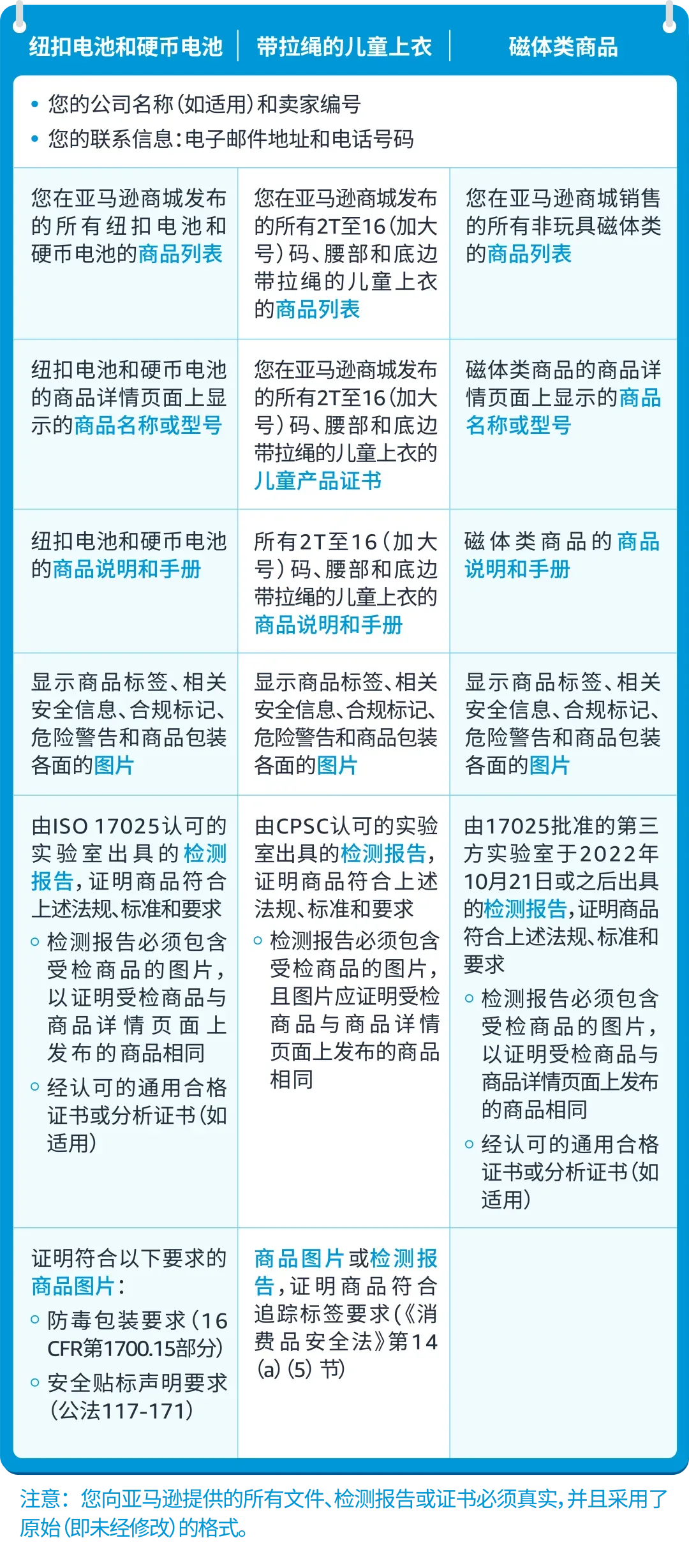 儿童上衣及磁类品合规要求是什么?