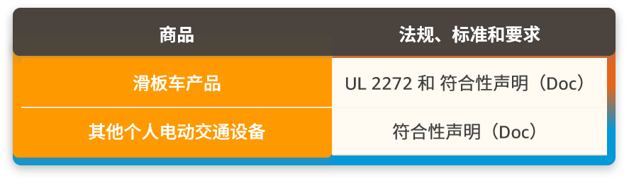 亚马逊新增的2个禁售8个审核品类分别是什么?