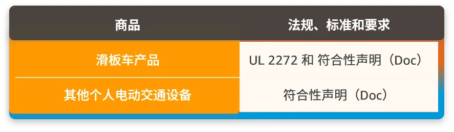 亚马逊新增的2个禁售8个审核品类分别是什么？