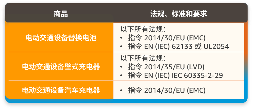 亚马逊新增的2个禁售8个审核品类分别是什么?