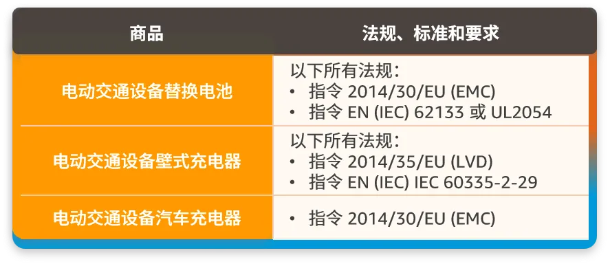 亚马逊新增的2个禁售8个审核品类分别是什么？