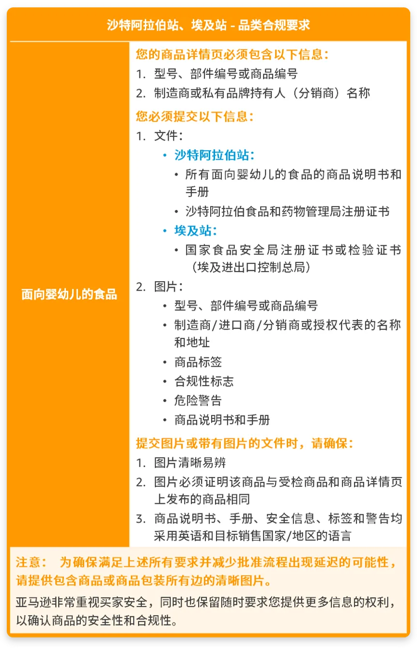 5大售前审核品类是什么?