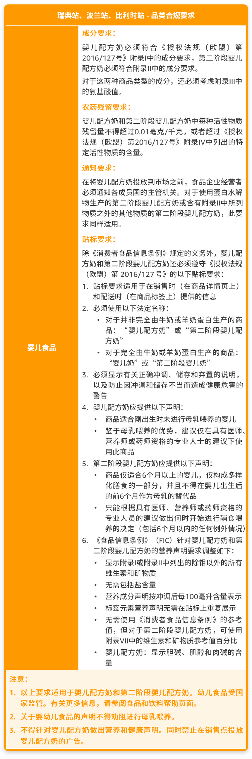 5大售前审核品类是什么？
