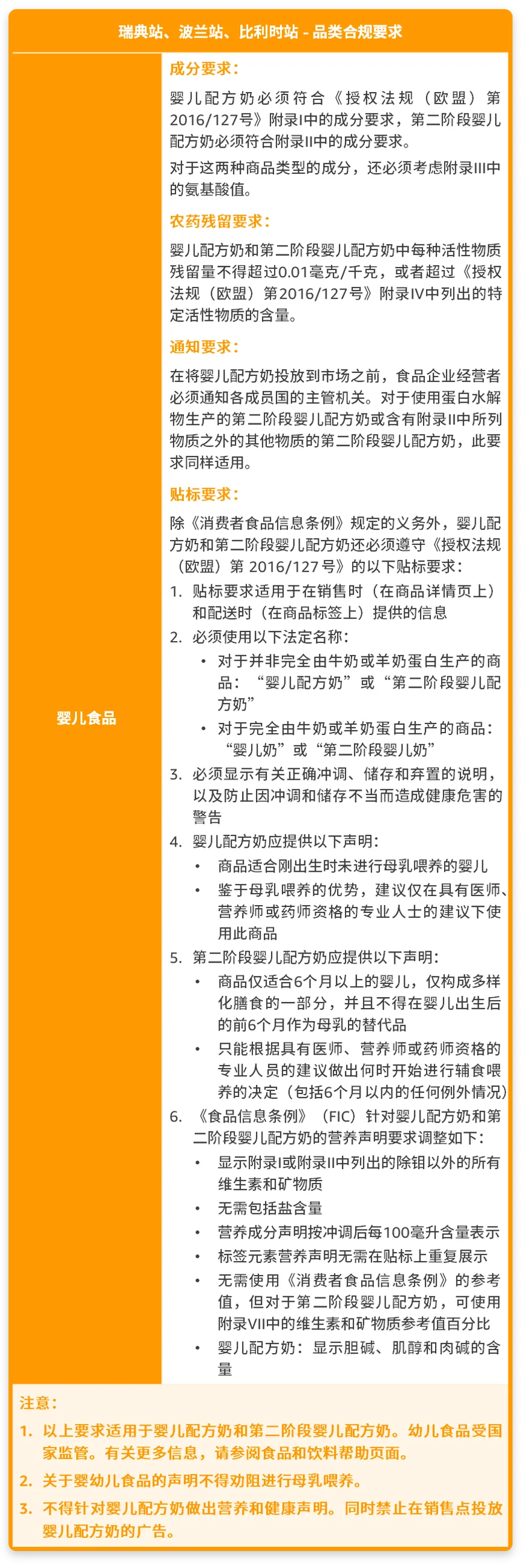 5大售前审核品类是什么?