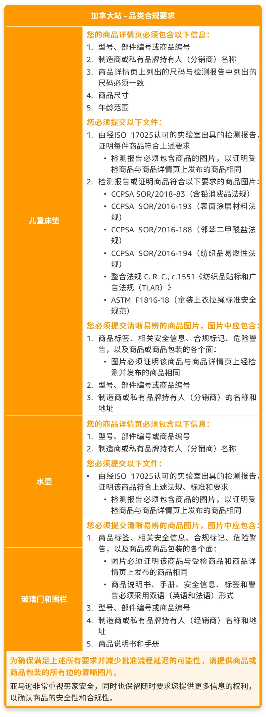 5大售前审核品类是什么?