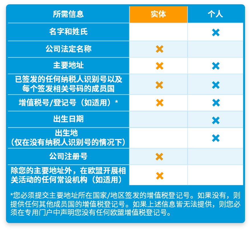 DAC7行政合作指令第7修正案是什么？