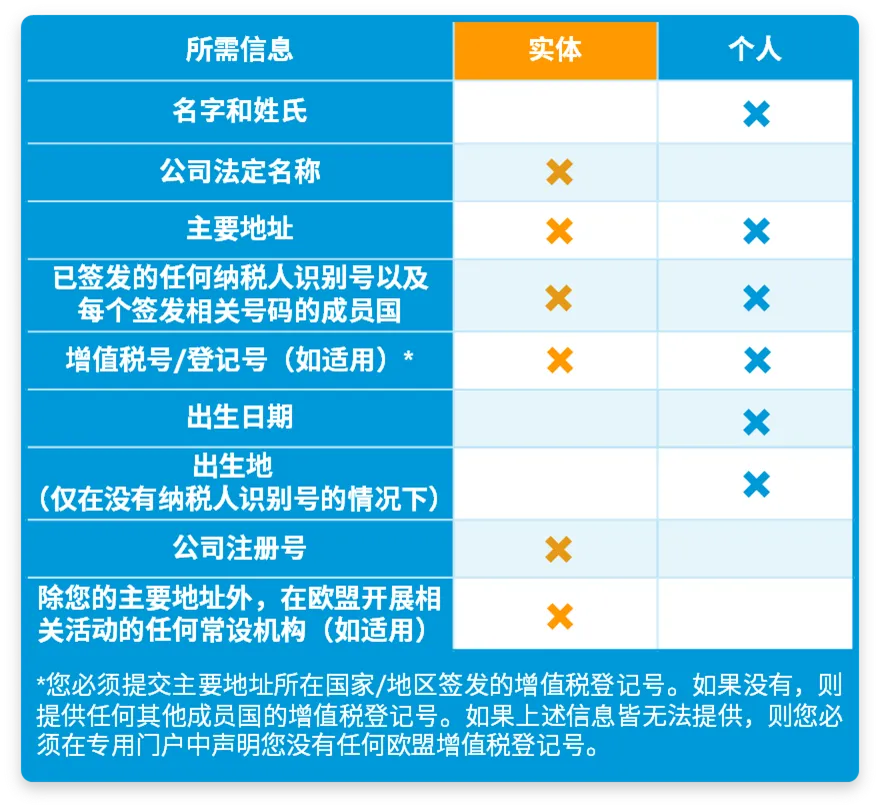 DAC7行政合作指令第7修正案是什么?