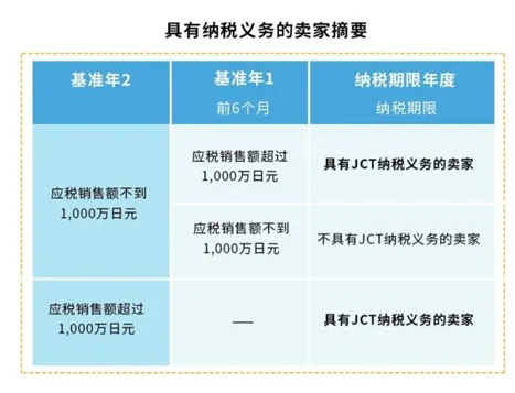 日本消费税是什么?