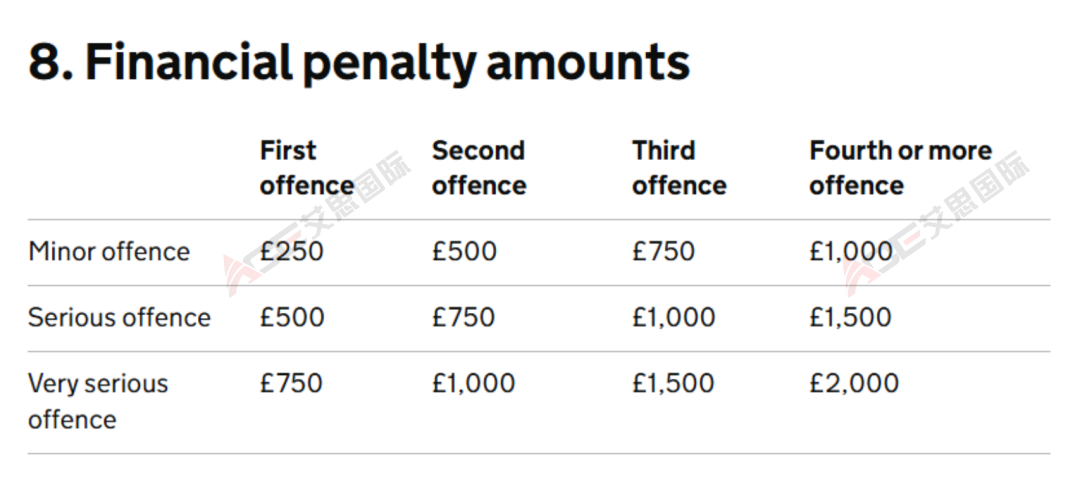 注意！英国公司法重大变更，真实地址和负责人身份验证强制执行