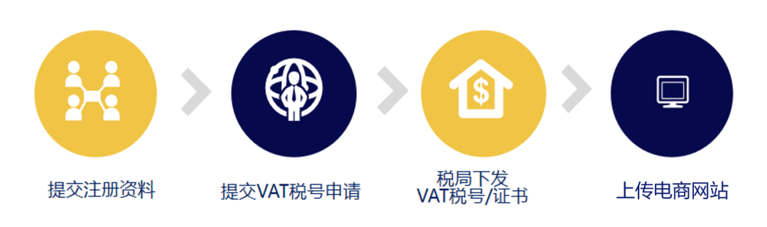 波兰、捷克、奥地利常见税务问题有哪些？