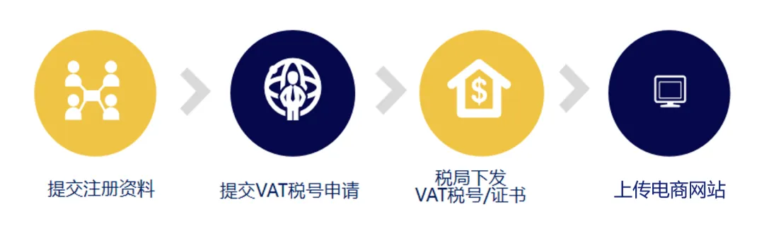波兰、捷克、奥地利常见税务问题有哪些?