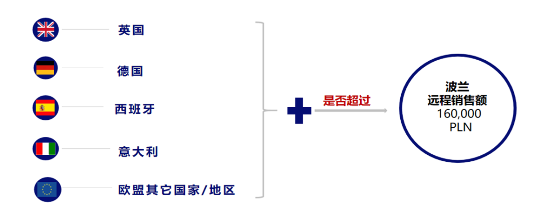 波兰、捷克、奥地利常见税务问题有哪些？
