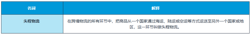 如何选择跨境物流模式？