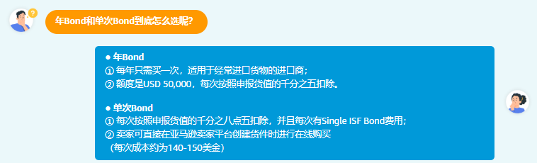 跨境电商进出口报关流程是什么？