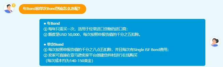 跨境电商进出口报关流程是什么?