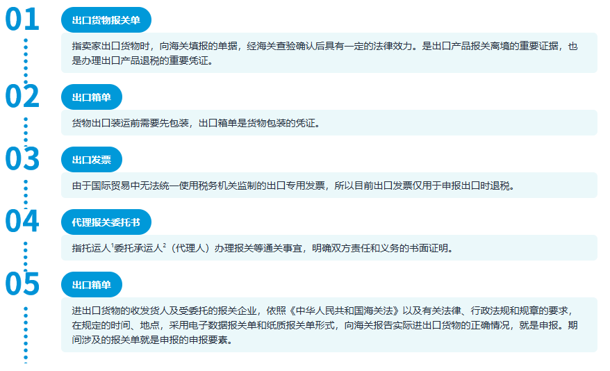跨境电商进出口报关流程是什么？