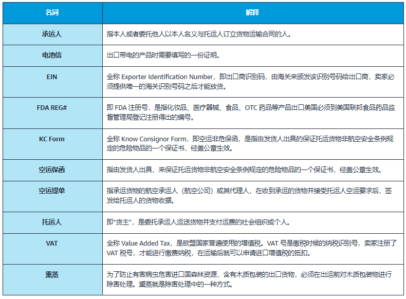 跨境电商进出口报关流程是什么？