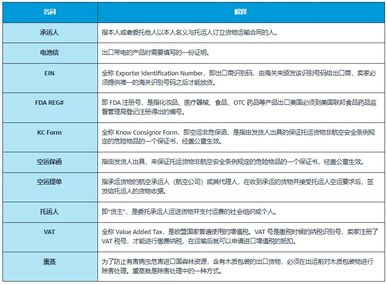 跨境电商进出口报关流程是什么?