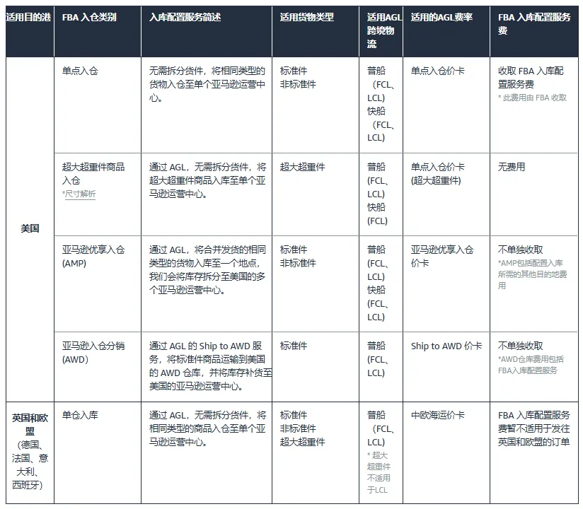 什么是亚马逊全球物流（AGL）？