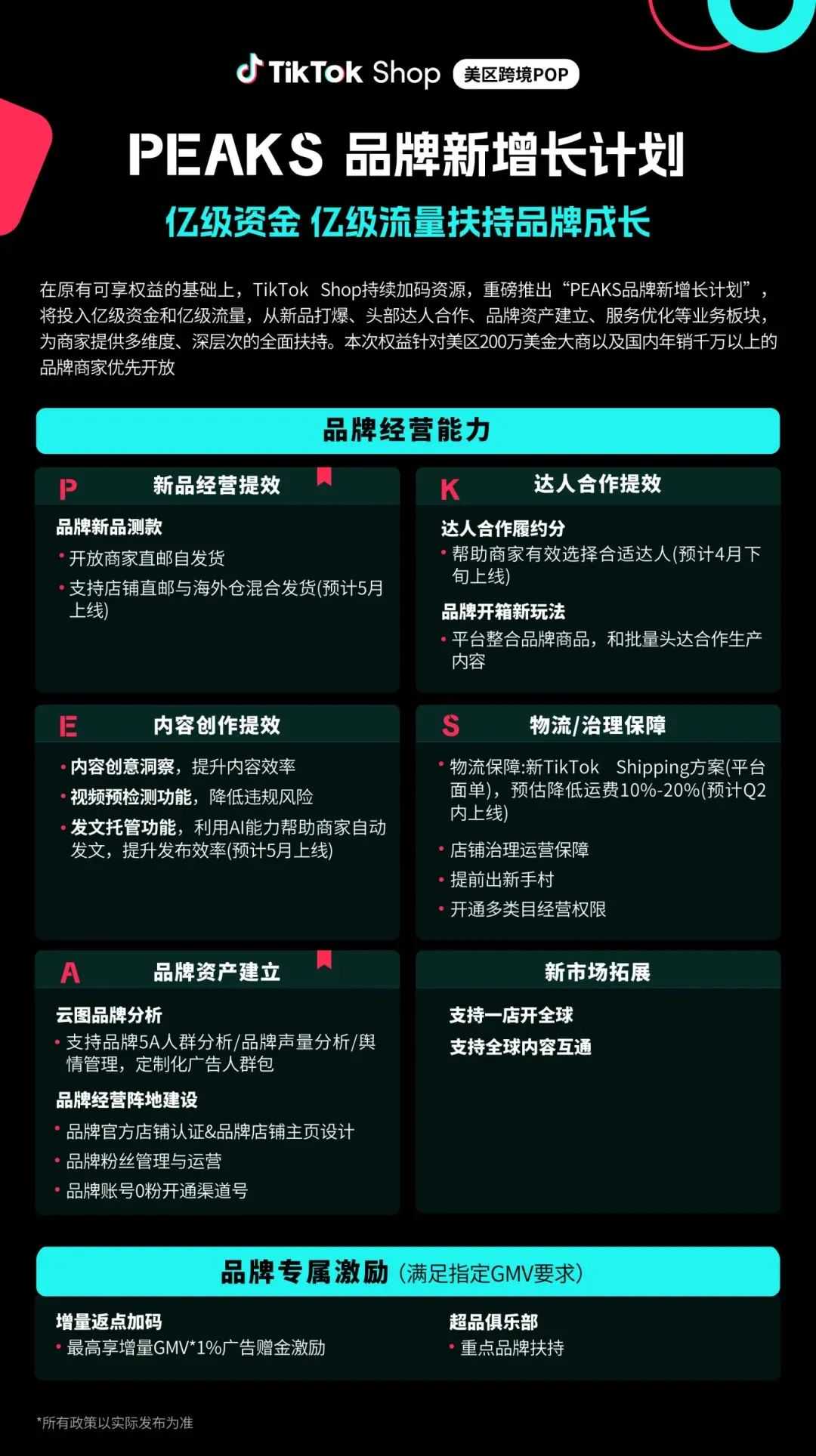 145%关税高墙，TikTok卖家翻过去了