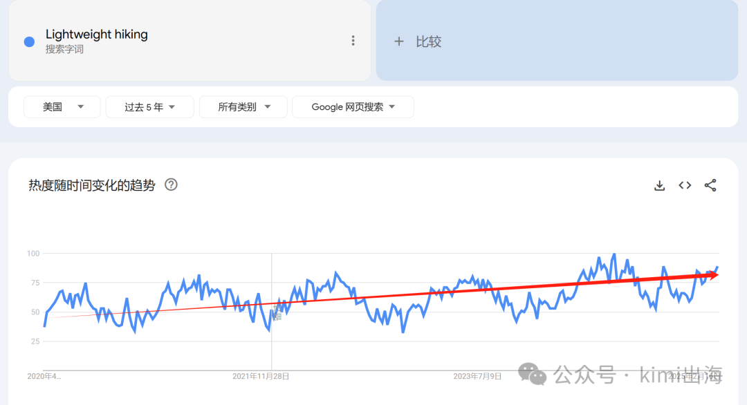 2025沃尔玛跨境电商焦点:家居、电子等4大高增长类目趋势与策略